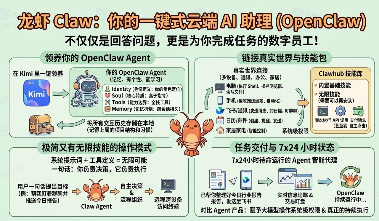 Kimi Claw Desktop 产品介绍
