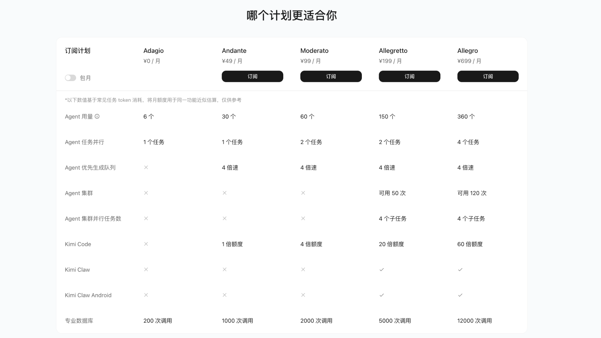 会员订阅页面-权益详情